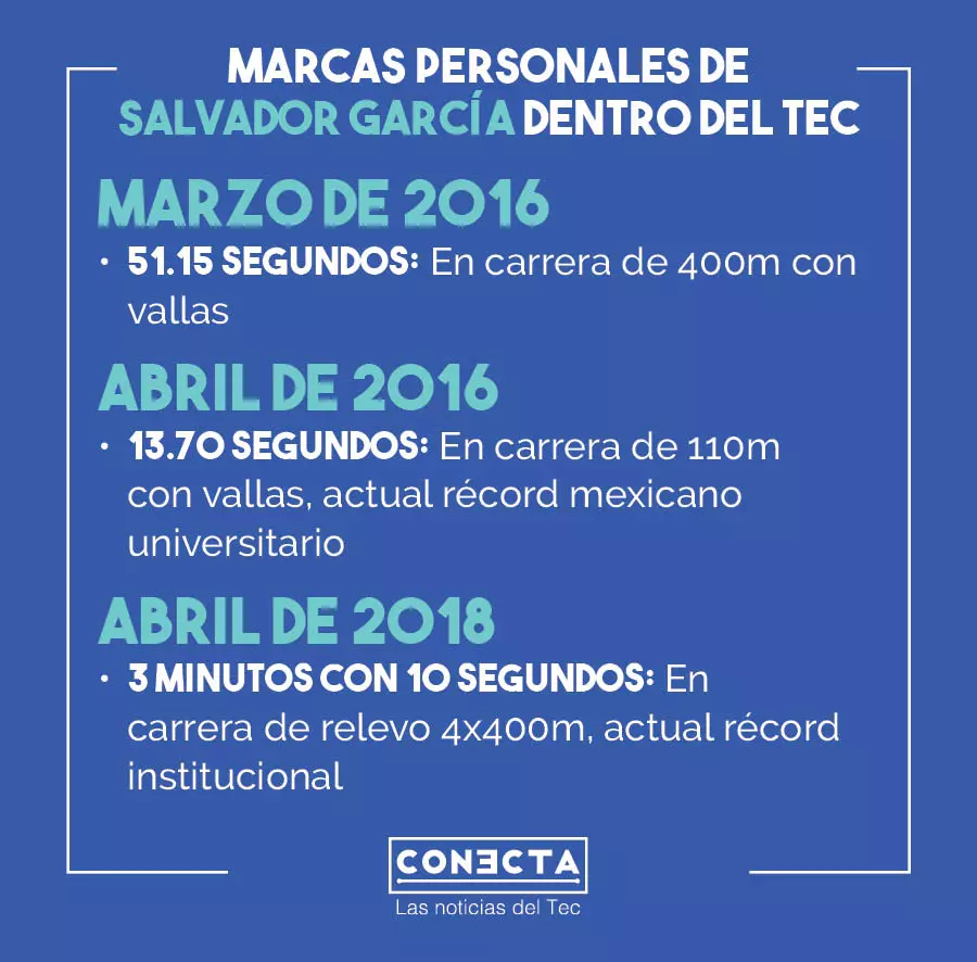 Salvador-Garcia-EXATEC-Monterrey