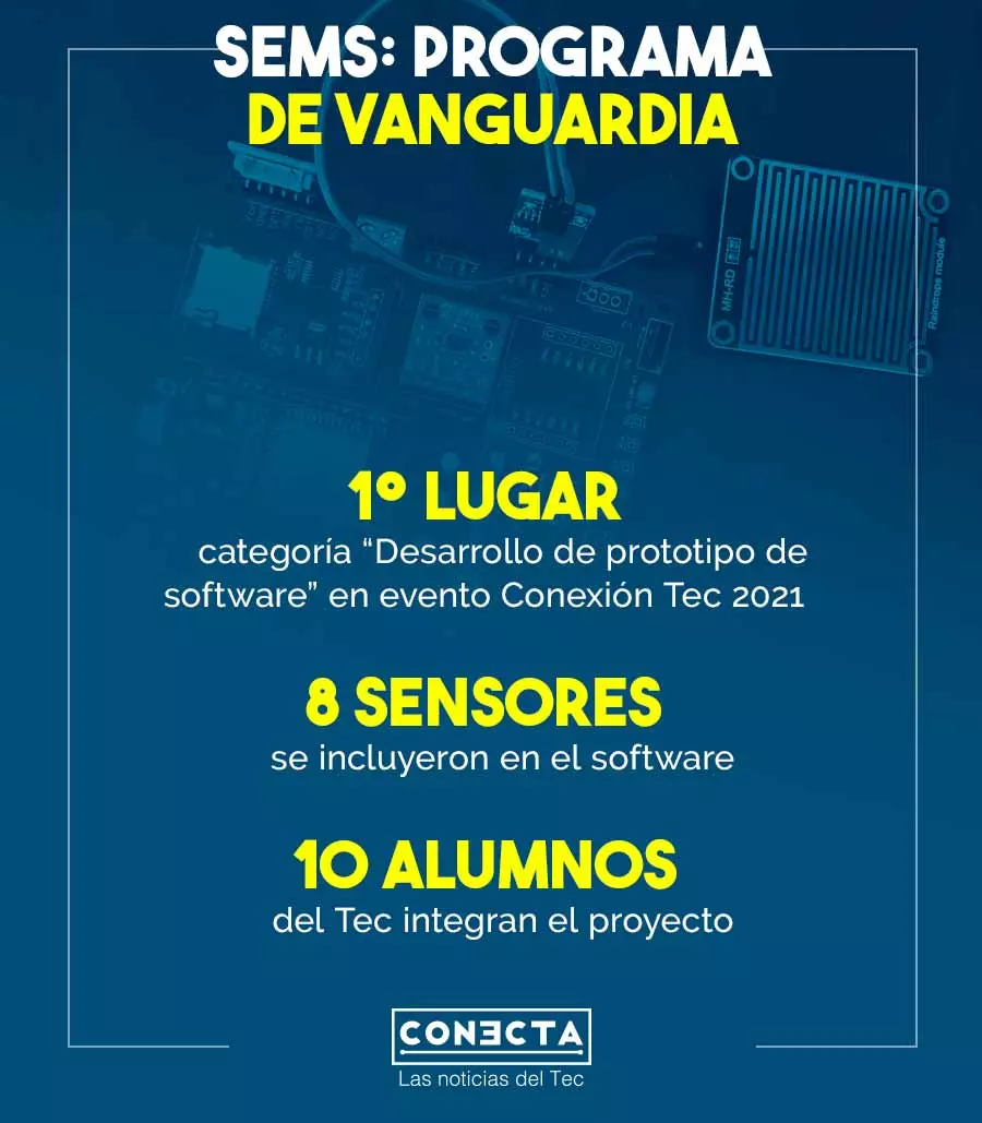 SEMS fue el primer lugar en la categoría "desarrollo de prototipo de software" en Conexión Tec 2021.