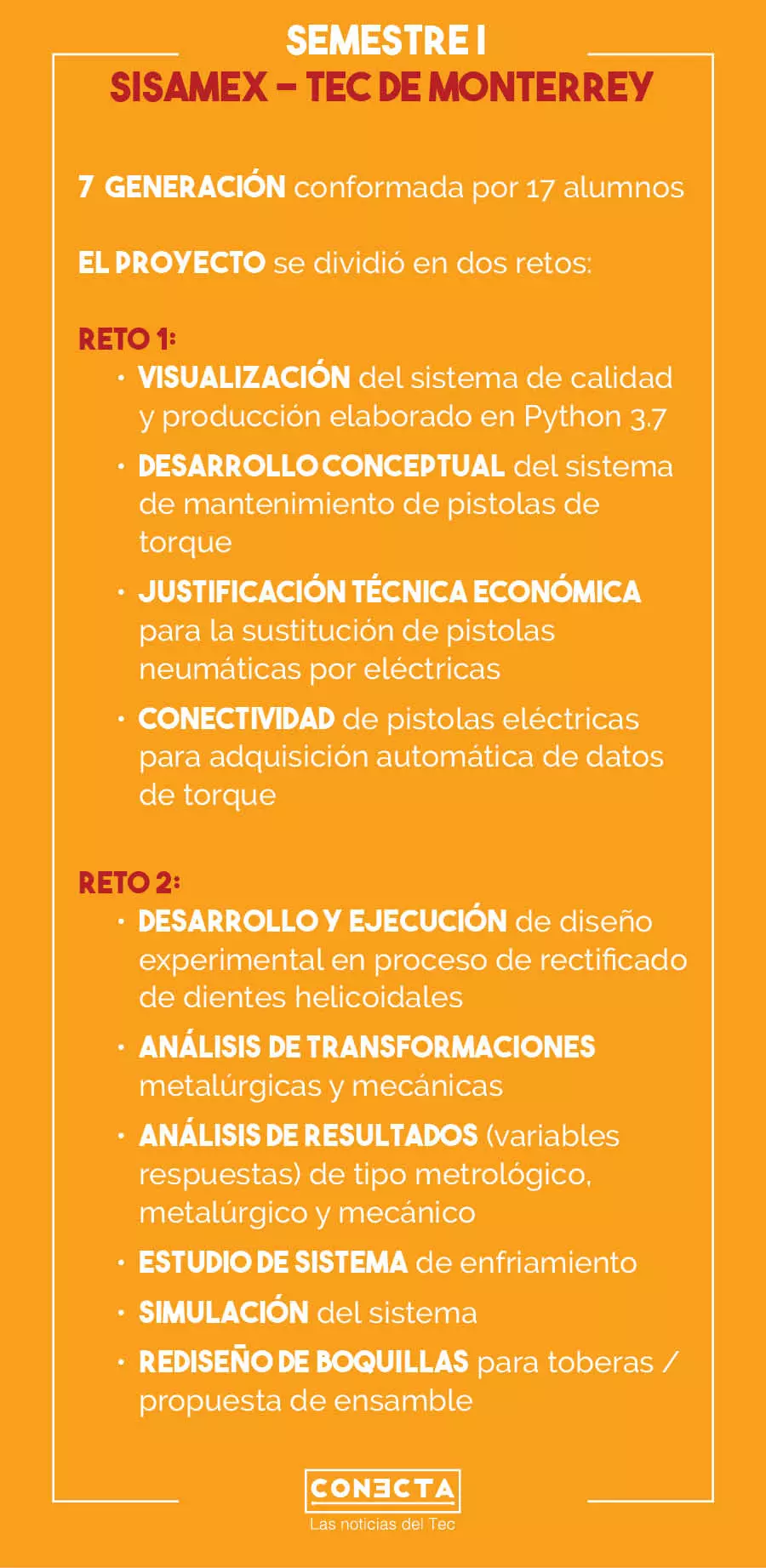 Semestre-i-SISAMEX-Tec-Monterrey