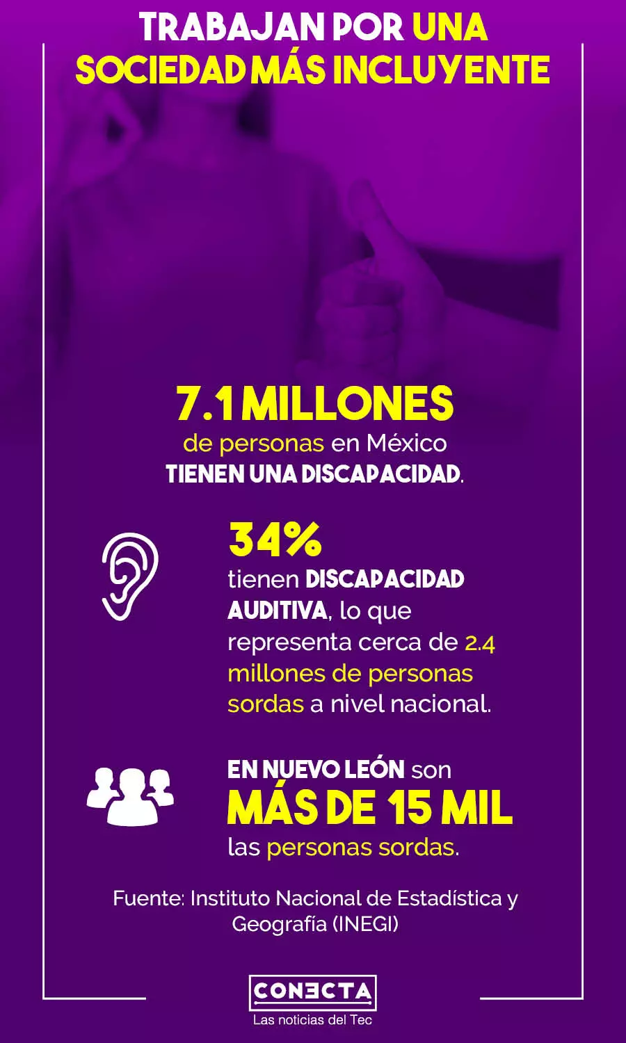 Estadísticas personas con discapacidad auditiva México