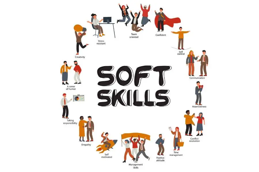 Ilustración acerca de algunas de las soft skills más buscadas