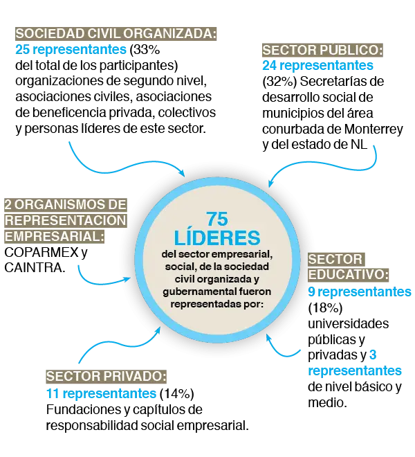 Yo-decido-actuar-servicio-social-Tec
