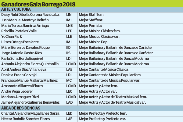 Ganadores Gala Borrego