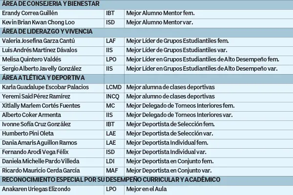 Ganadores Gala Borrego