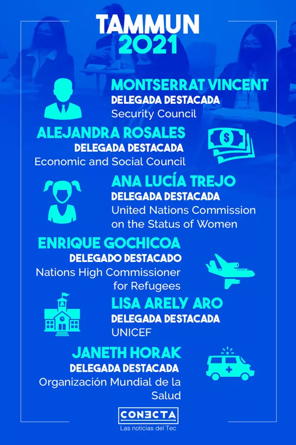 Infografía TAMMUN 2021