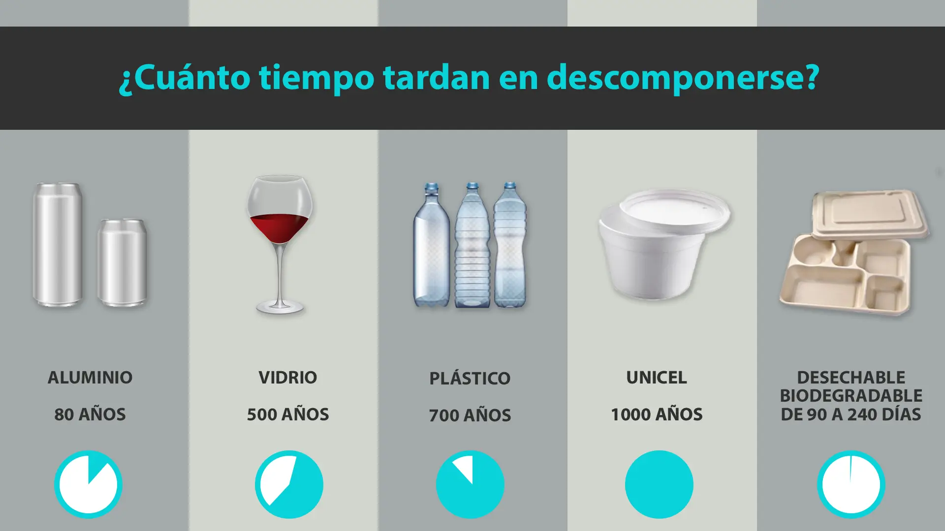 información