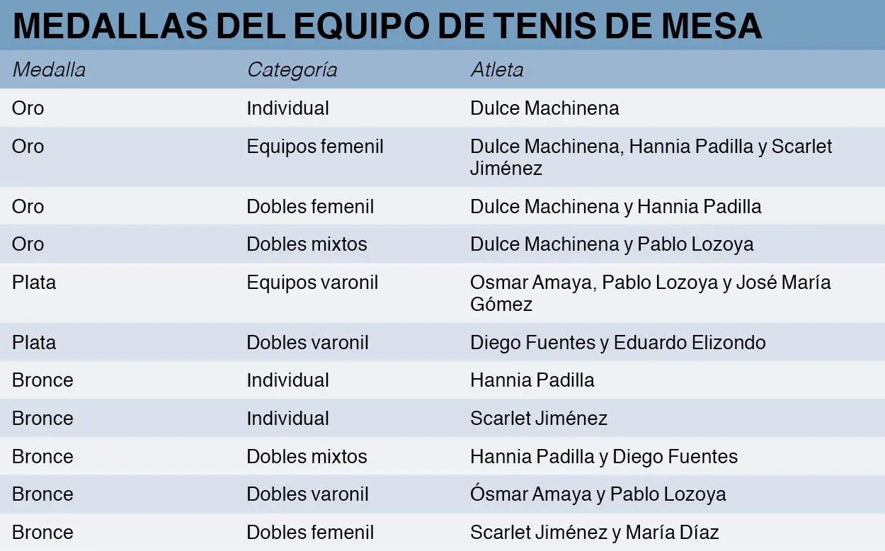 tenis