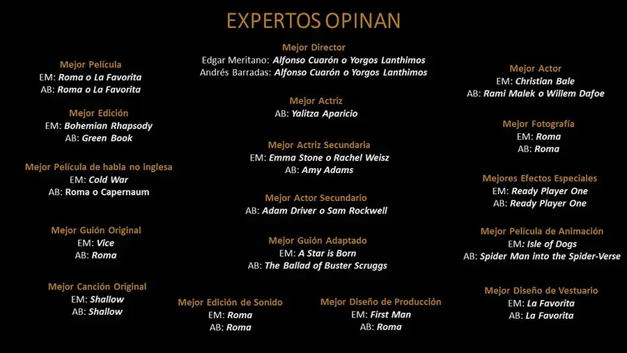 Los ganadores según Edgar Meritano y Andrés Barradas, expertos de cine de campus Puebla