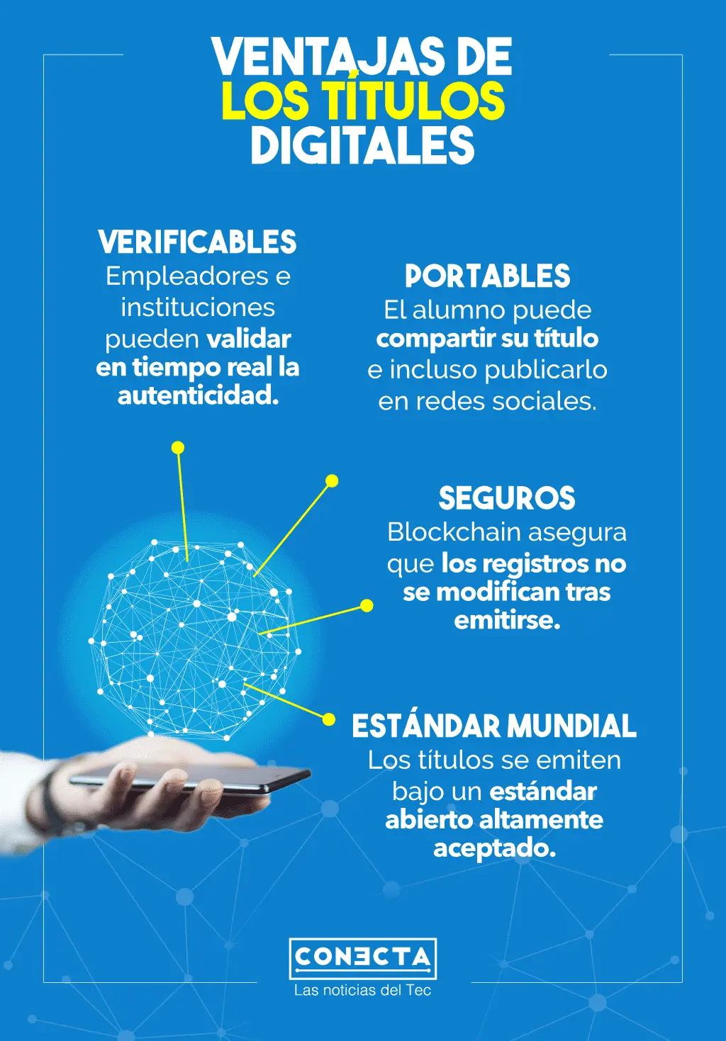 Títulos en blockchain