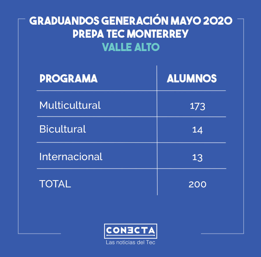 Info Valle Alto Prepatec for life