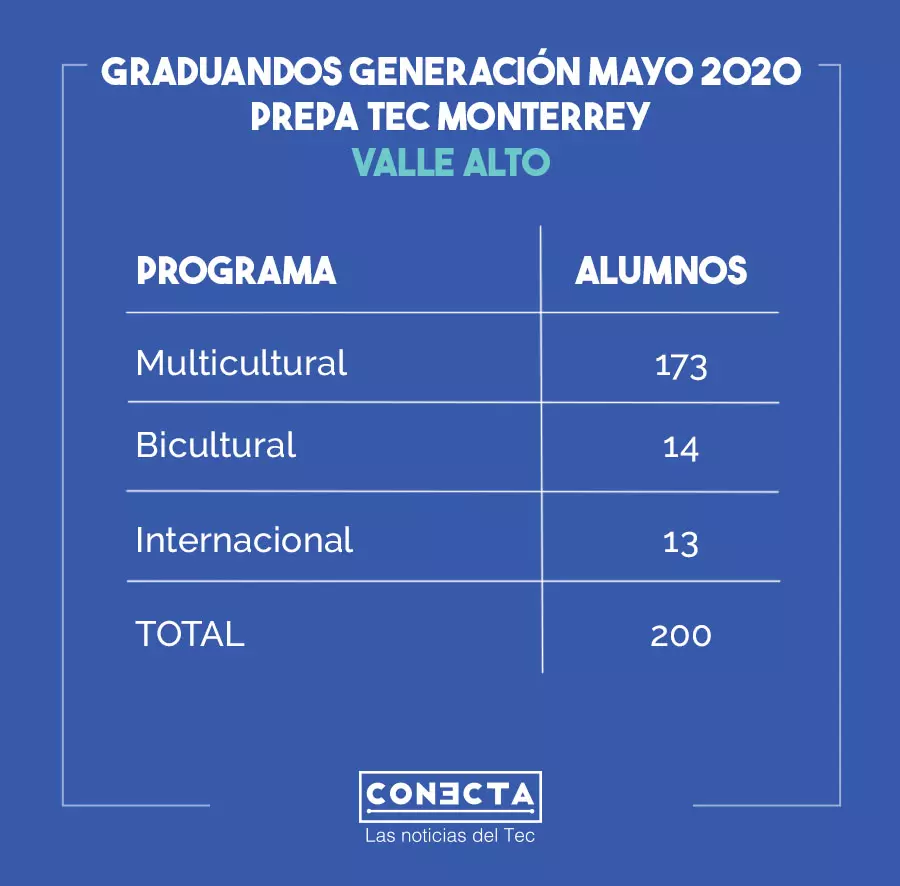 Info Valle Alto Prepatec for life