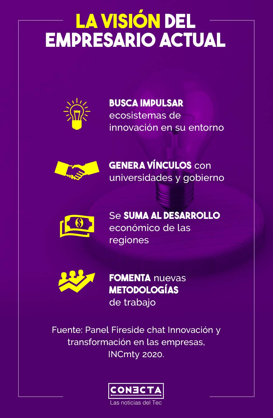 Infografía visión del empresario actual