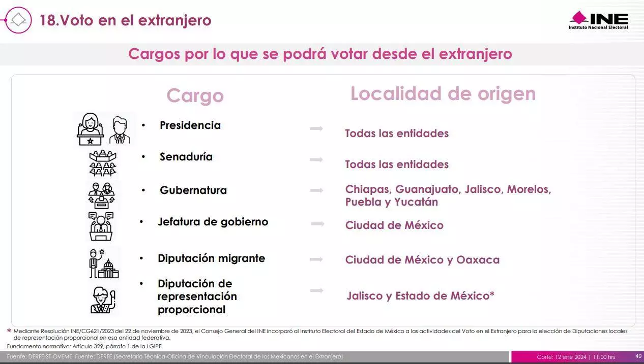 Voto extranjero