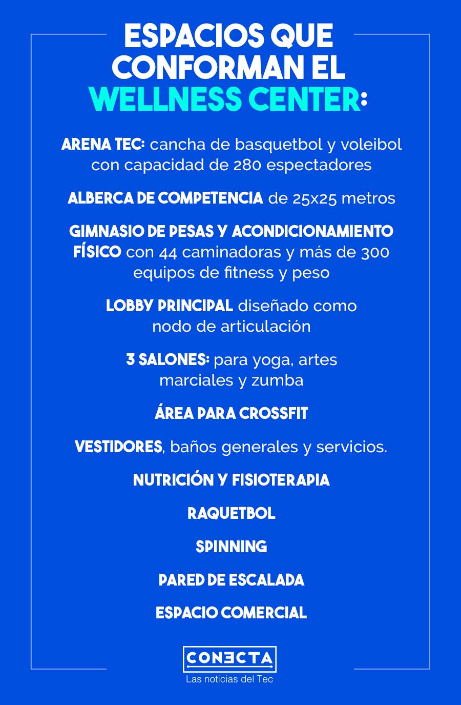 Gráfico Wellness Center