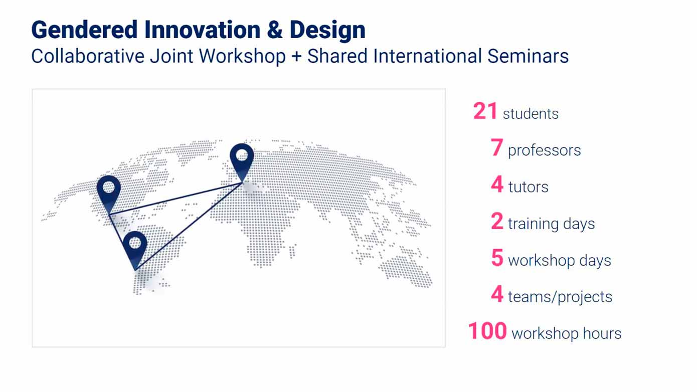 Diseño responsable, alumnos Tec innovan con perspectiva de género.